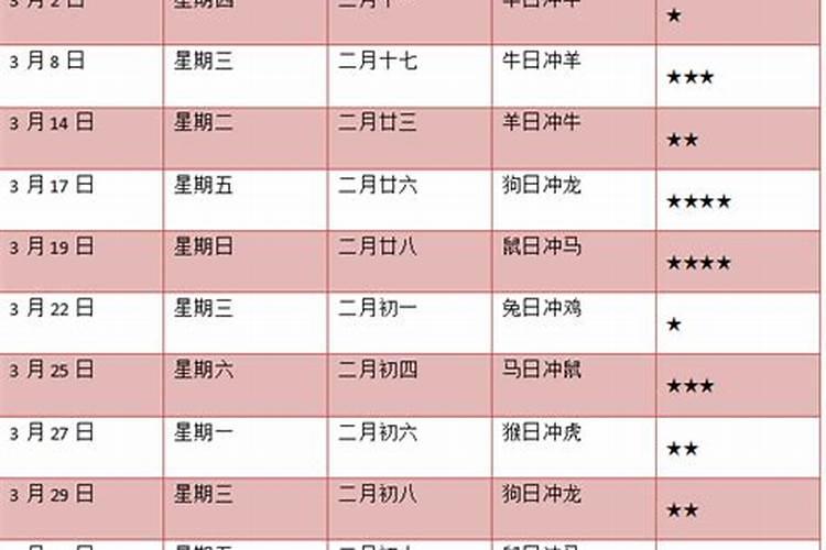 选日子黄道吉日4月18号