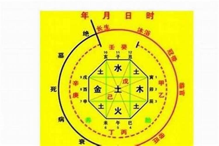 五行属什么属性土的字