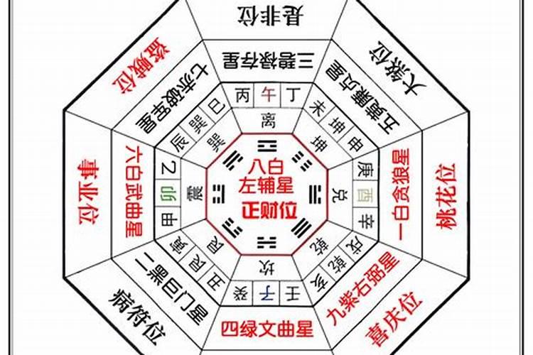 两个人准备结婚结果八字不合会怎么样