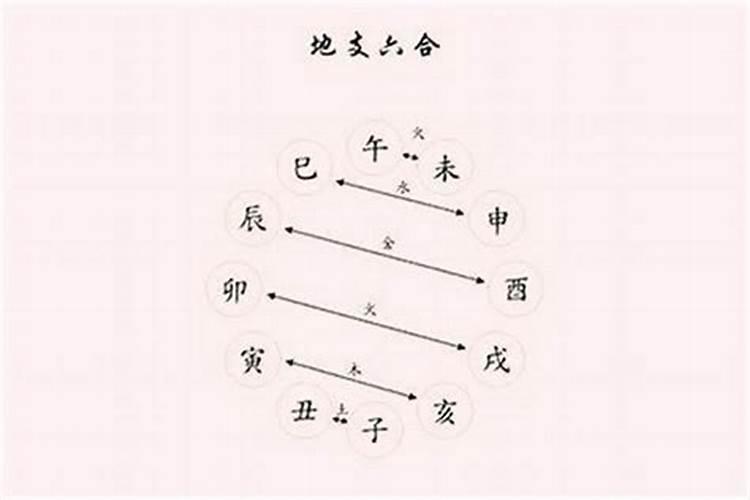 盲派怎样看八字