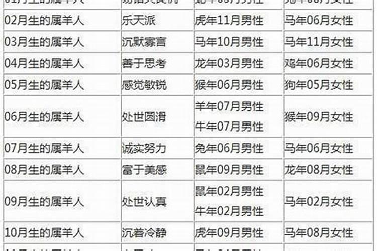 什么女人的八字婚姻不好呢