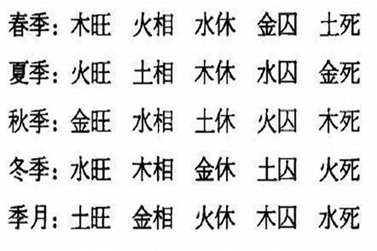 从弱八字实例