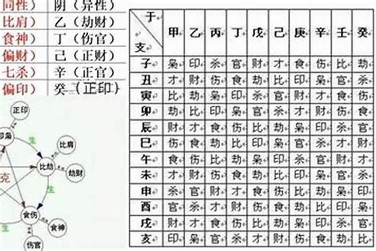 算命先生说的行大运是什么意思