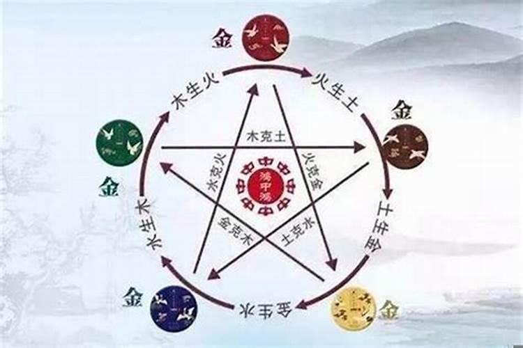 五行八字喜用神得分如何测算