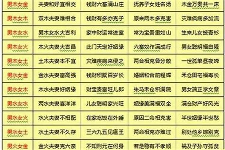 八字合婚比较准的