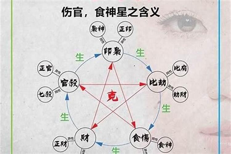 八字命理解析：男命八字食伤多如何婚配？？