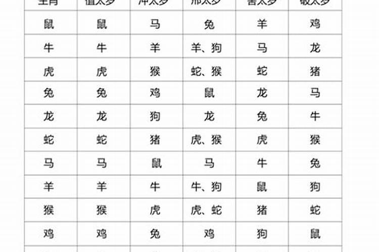 五行杨字属于什么属性