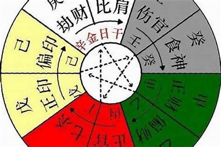 盲派八字命理实战技巧