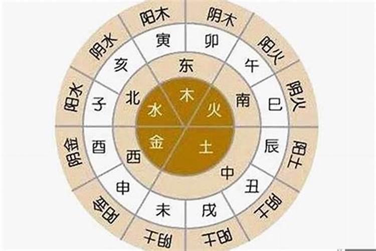 八字星运沐浴是什么意思