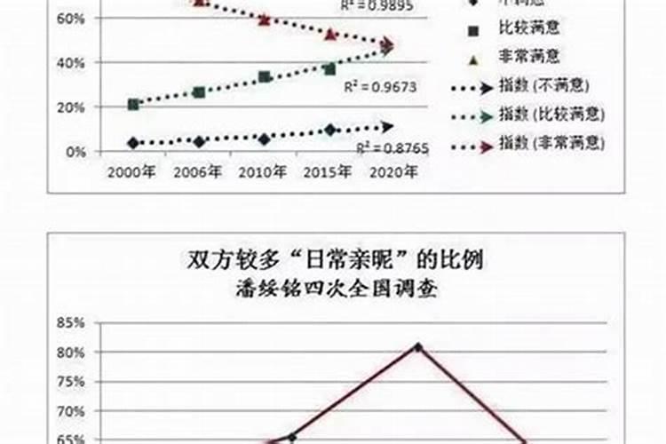 3个月堕胎该去哪里超度