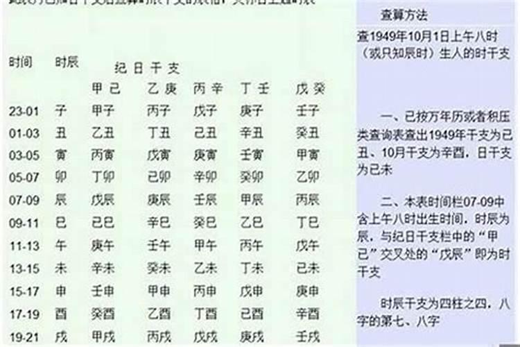 八字如何看格局层次高低