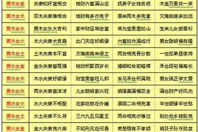 八字偏弱八字喜金怎么补救