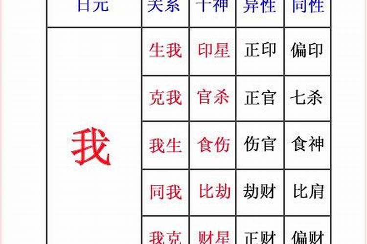 什么样八字带有仙