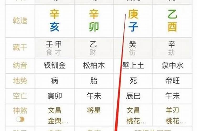 八字身弱无根化解