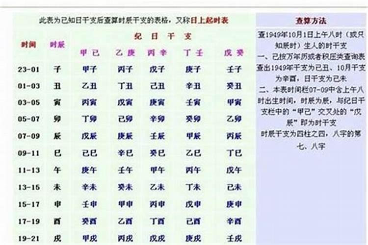 八字测算弱怎么办