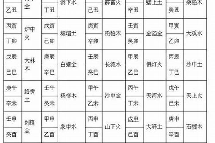 姻缘八字合几个合适