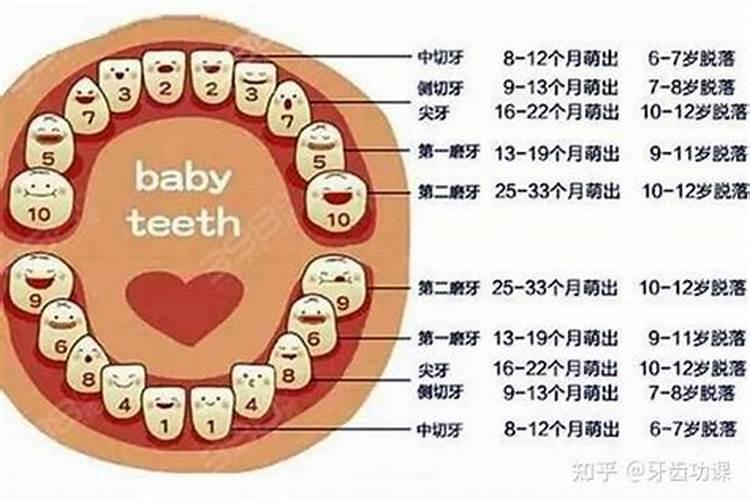 梦见生出来的孩子有牙齿什么意思