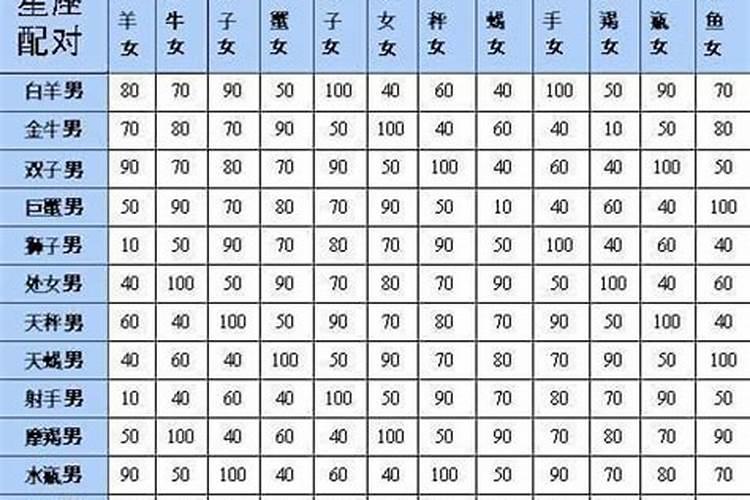 1991年11月19日是什么星座