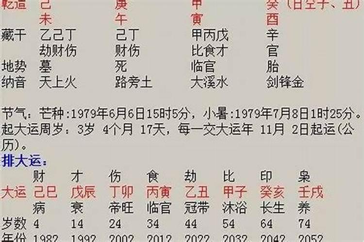 怎样从生辰八字看另一半