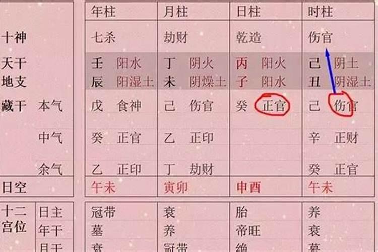 时辰不准算婚姻准吗