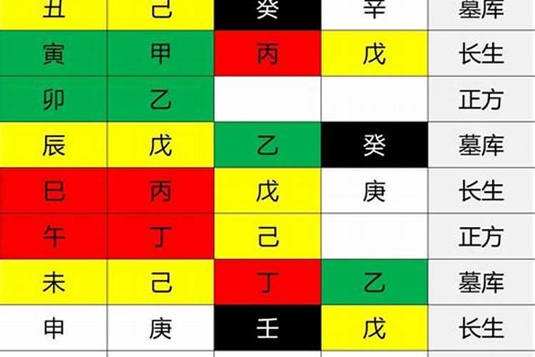 算生辰八字算地支里的藏干吗