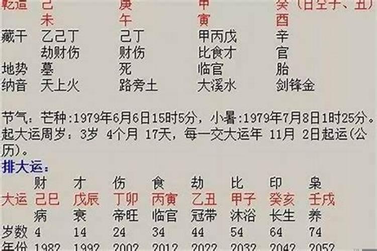 八字测婚姻配偶相貌