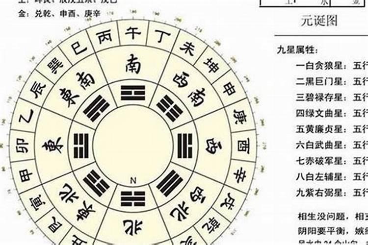 2022年4月13日是什么星座