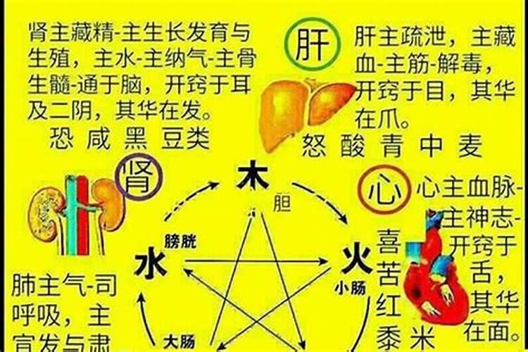 周易起名五行属火的字有哪些