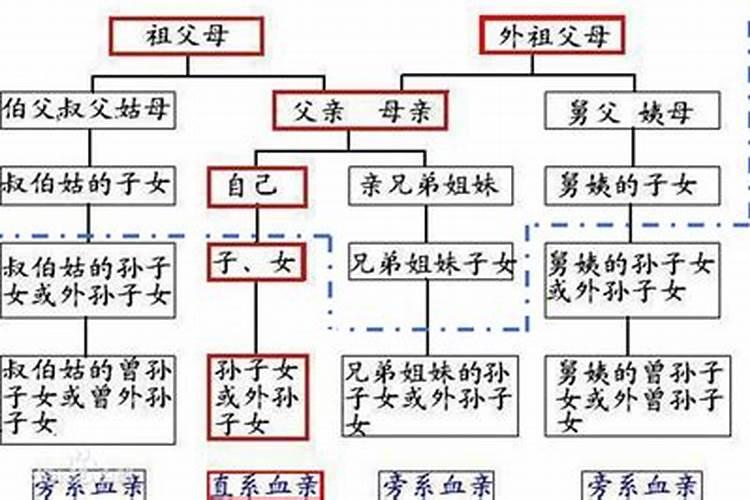 梦见死了的姐姐死了又复活