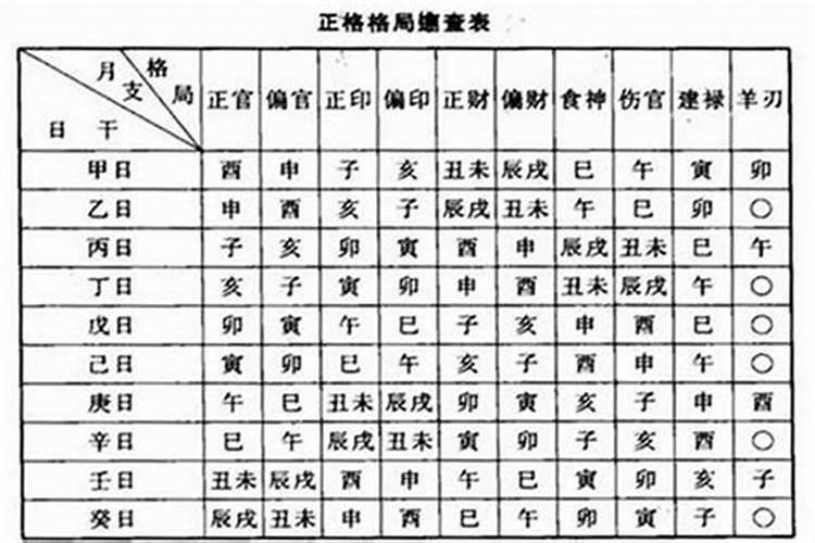 属龙和啥是好婚姻