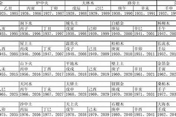 冬至前理发的风俗有哪些