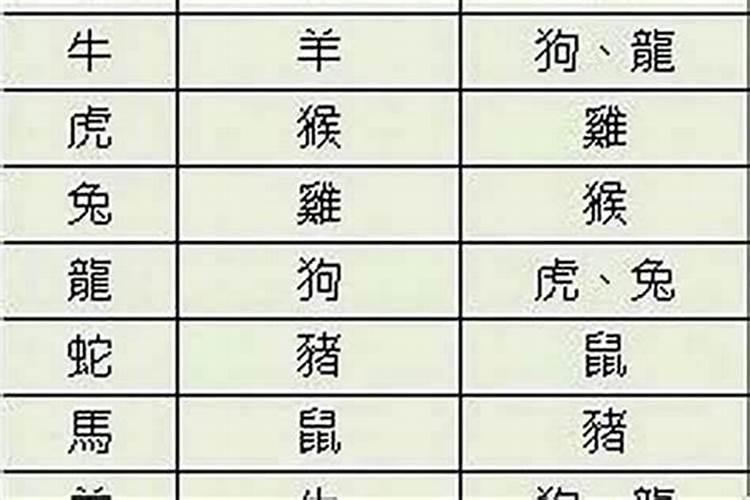 八字命理如何认定婚期(一)