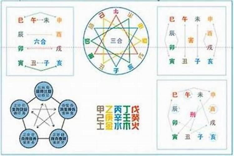 自然科学八字命理学