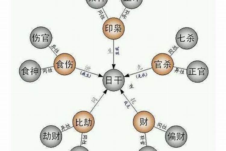 巨蟹座是哪个叶罗丽公主