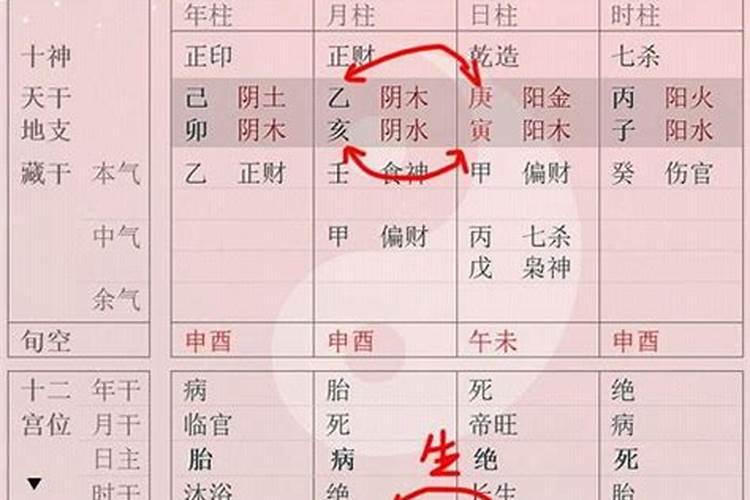 子时和午时婚姻相冲吗