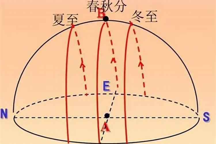 属马四月出生的人