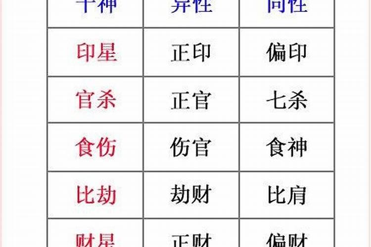 农历二月份的星座是什么