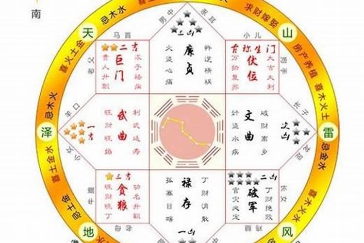 算命看八字什么时候最准