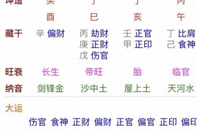 适合从事算命行业的八字