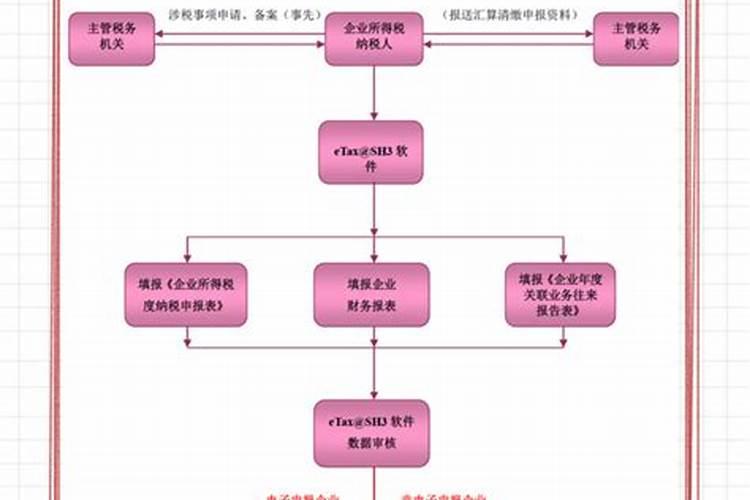 阴历腊月26日是阳历几号啊