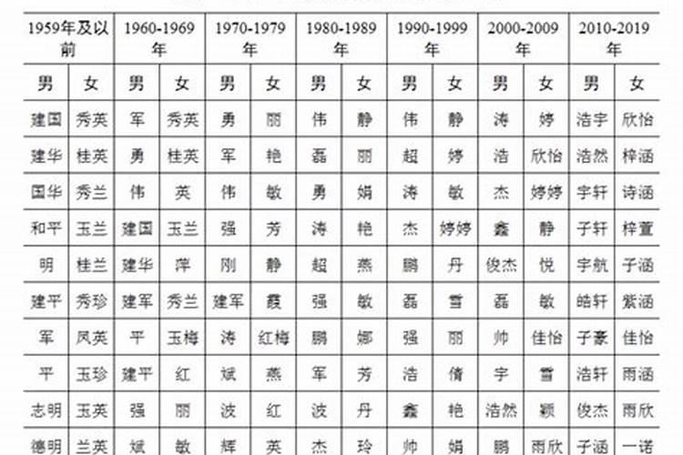 1976年属龙人在2023年运程