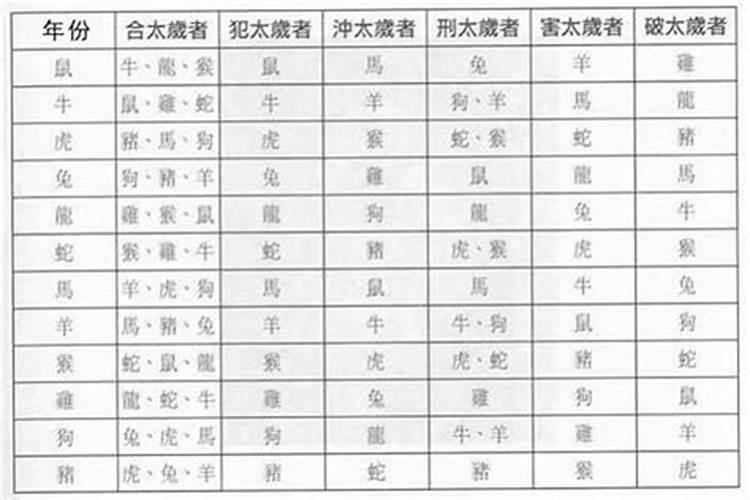 孩子学习位置文昌位