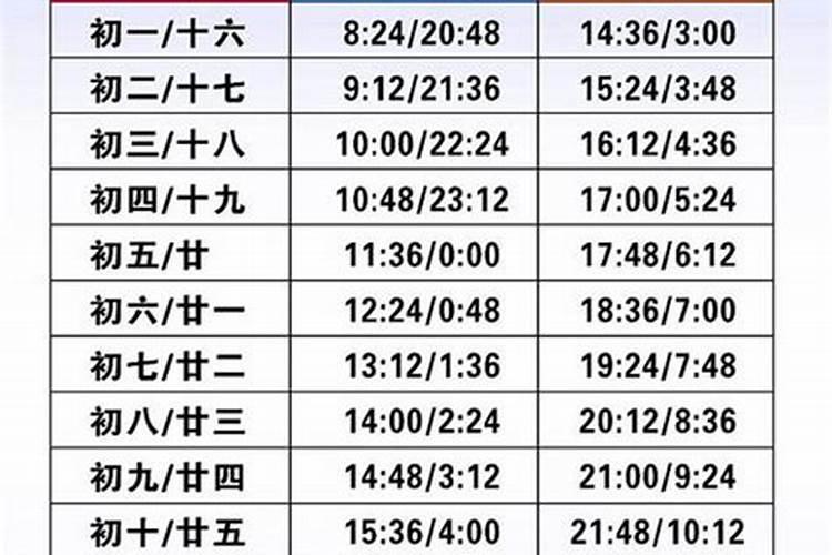 怎么看两个人生辰八字合不合婚