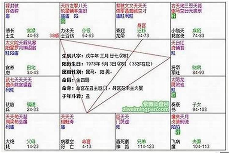 八字算命如何改命