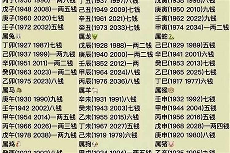 81年生肖属鸡人今年运势如何看