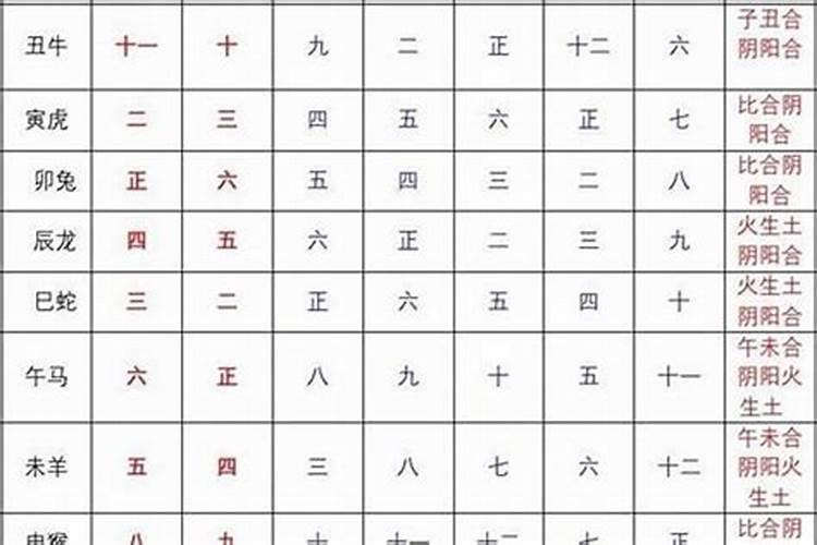 章字五行属什么康熙字典