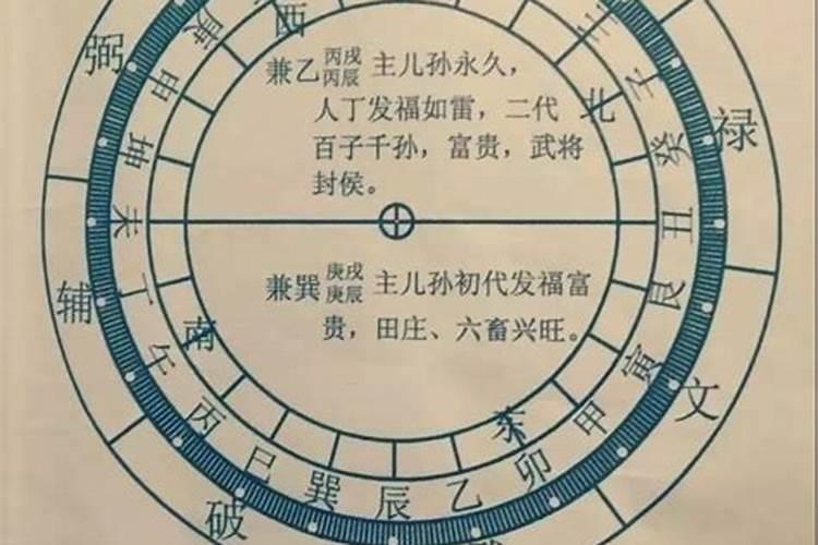 1987年阴历3月15日是什么星座