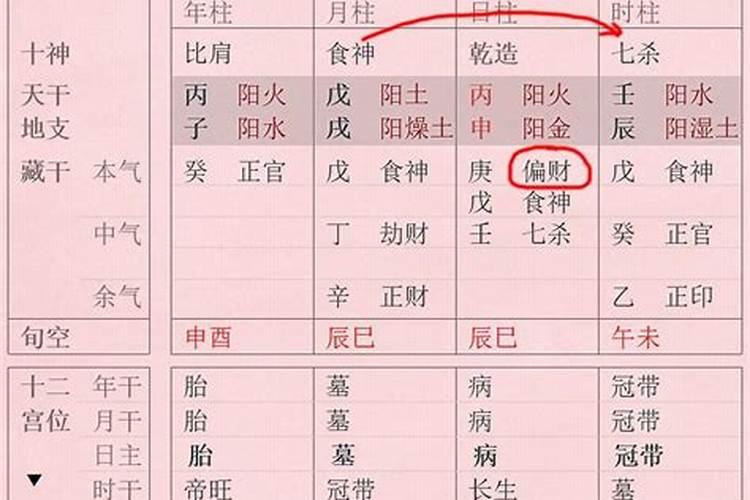 男女八字合婚配对应婚姻