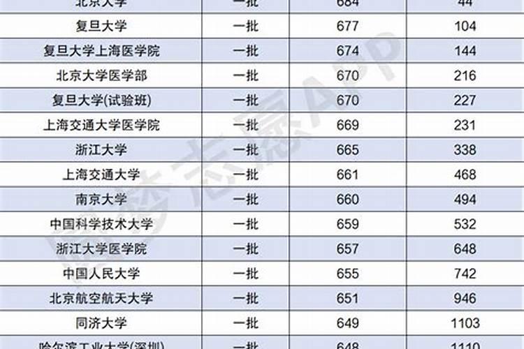 16岁属蛇人2023年运程