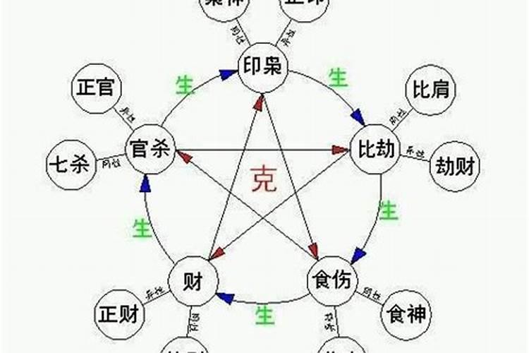 年月日相加除以9余数算命